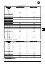 Preview for 94 page of GE AF-650 GP Series Quick Manual