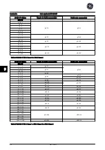 Предварительный просмотр 95 страницы GE AF-650 GP Series Quick Manual