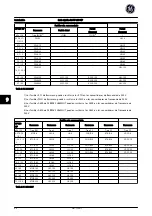 Предварительный просмотр 97 страницы GE AF-650 GP Series Quick Manual