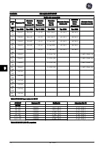 Preview for 101 page of GE AF-650 GP Series Quick Manual