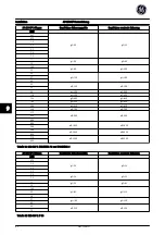 Preview for 145 page of GE AF-650 GP Series Quick Manual