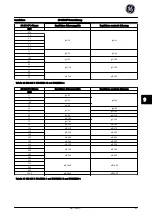 Preview for 146 page of GE AF-650 GP Series Quick Manual