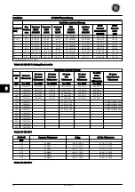 Preview for 151 page of GE AF-650 GP Series Quick Manual