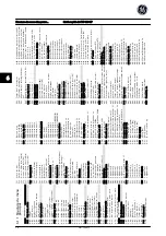 Preview for 179 page of GE AF-650 GP Series Quick Manual