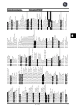 Preview for 180 page of GE AF-650 GP Series Quick Manual