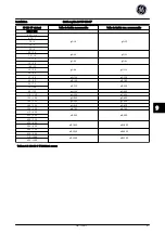 Preview for 194 page of GE AF-650 GP Series Quick Manual