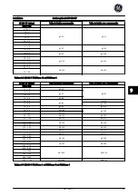 Предварительный просмотр 196 страницы GE AF-650 GP Series Quick Manual