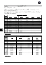 Предварительный просмотр 197 страницы GE AF-650 GP Series Quick Manual