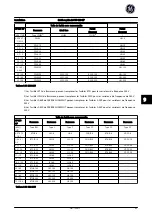 Предварительный просмотр 198 страницы GE AF-650 GP Series Quick Manual