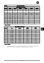 Preview for 200 page of GE AF-650 GP Series Quick Manual