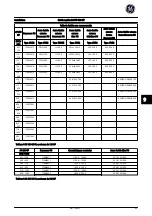 Preview for 202 page of GE AF-650 GP Series Quick Manual