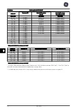 Preview for 203 page of GE AF-650 GP Series Quick Manual