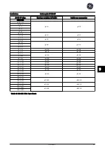 Preview for 245 page of GE AF-650 GP Series Quick Manual