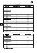 Preview for 246 page of GE AF-650 GP Series Quick Manual