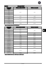 Предварительный просмотр 247 страницы GE AF-650 GP Series Quick Manual