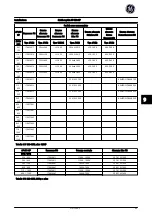 Preview for 253 page of GE AF-650 GP Series Quick Manual