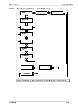 Preview for 140 page of GE Agile P153 Technical Manual