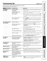 Preview for 15 page of GE AGV10 Owner'S Manual And Installation Instructions