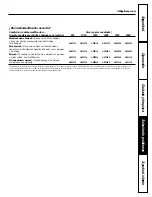 Предварительный просмотр 21 страницы GE AHH40LH* Owner'S Manual