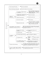 Preview for 94 page of GE AIR 326 Service Manual