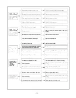 Предварительный просмотр 95 страницы GE AIR 326 Service Manual