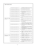 Предварительный просмотр 97 страницы GE AIR 326 Service Manual