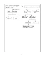 Предварительный просмотр 99 страницы GE AIR 326 Service Manual