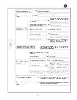 Preview for 102 page of GE AIR 326 Service Manual