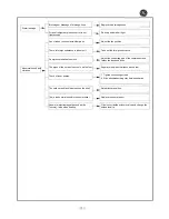 Предварительный просмотр 104 страницы GE AIR 326 Service Manual