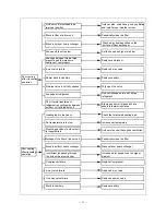 Preview for 58 page of GE AIR C18 Service Manual-Installation