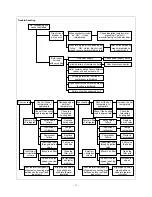 Preview for 60 page of GE AIR C18 Service Manual-Installation