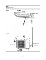 Preview for 9 page of GE AIR F24 Service Manual