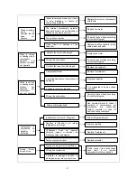 Предварительный просмотр 47 страницы GE AIR F24 Service Manual