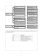 Предварительный просмотр 48 страницы GE AIR F24 Service Manual