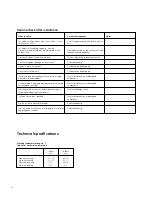 Предварительный просмотр 24 страницы GE AIR Z09 IN UH Owner'S Manual And Installation Instructions