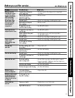 Preview for 15 page of GE AJCH 12 Owner'S Manual And Installation Instructions