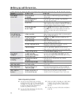 Preview for 16 page of GE AJCM08ACE Owner'S Manual & Installation Instructions