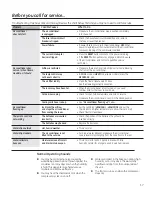 Preview for 17 page of GE AJCM08ACG Owner'S Manual And Installation Instructions