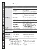 Preview for 22 page of GE AJEM12DCD Owner'S Manual & Installation Instructions