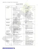 Preview for 6 page of GE AK-100 Series Maintenance Instructions Manual