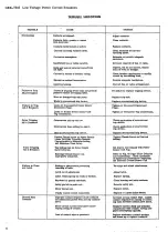 Preview for 6 page of GE AK-2-100 Maintenance Manual