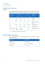 Preview for 64 page of GE AKTA avant Operating Instructions Manual