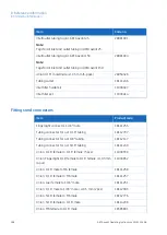 Preview for 188 page of GE AKTA avant Operating Instructions Manual