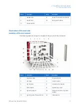 Preview for 17 page of GE AKTA avant User Manual