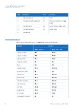 Preview for 18 page of GE AKTA avant User Manual