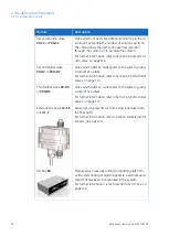 Preview for 28 page of GE AKTA avant User Manual