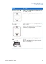 Preview for 29 page of GE AKTA avant User Manual