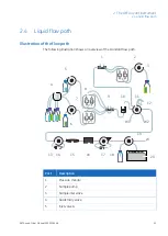 Preview for 35 page of GE AKTA avant User Manual