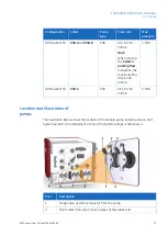 Preview for 57 page of GE AKTA avant User Manual