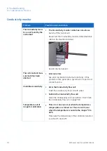 Preview for 372 page of GE AKTA avant User Manual